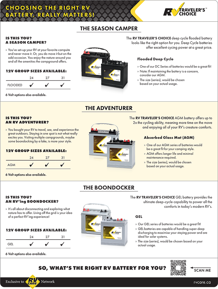 RV battery comparison – Choosing the right battery